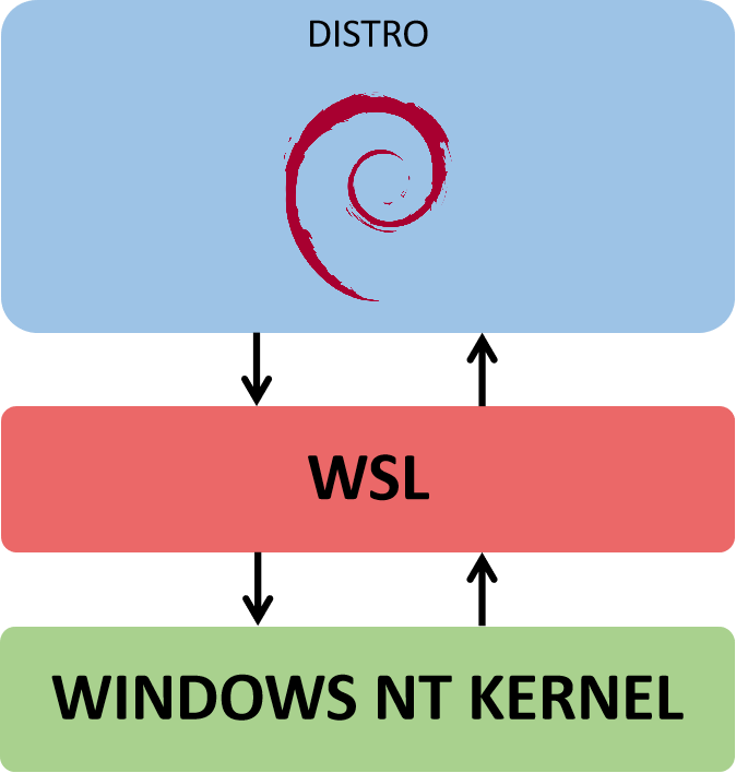 Compiling Your Own Linux Kernel for Windows? WSL 2 – MicroHobby